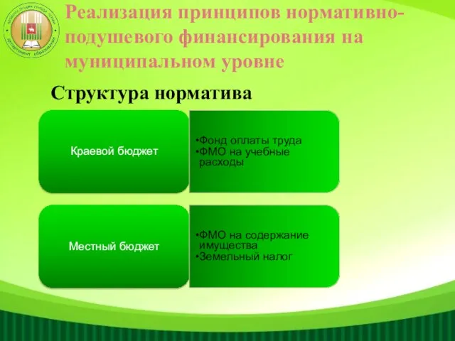 Реализация принципов нормативно-подушевого финансирования на муниципальном уровне Краевой бюджет Фонд оплаты труда