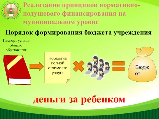 Реализация принципов нормативно-подушевого финансирования на муниципальном уровне деньги за ребенком Паспорт услуги