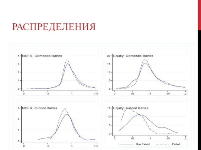 РАСПРЕДЕЛЕНИЯ