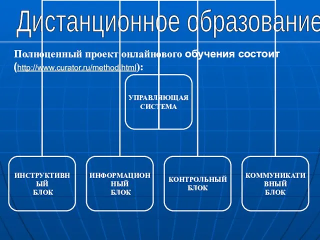 Дистанционное образование Полноценный проект онлайнового обучения состоит (http://www.curator.ru/method.html):