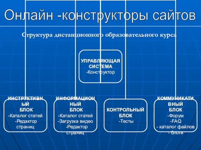 Онлайн -конструкторы сайтов Структура дистанционного образовательного курса