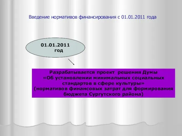 Введение нормативов финансирования с 01.01.2011 года Разрабатывается проект решения Думы «Об установлении