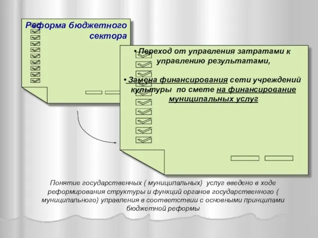 Реформа бюджетного сектора Переход от управления затратами к управлению результатами, Замена финансирования