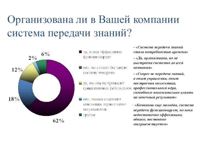 Организована ли в Вашей компании система передачи знаний? - «Система передачи знаний