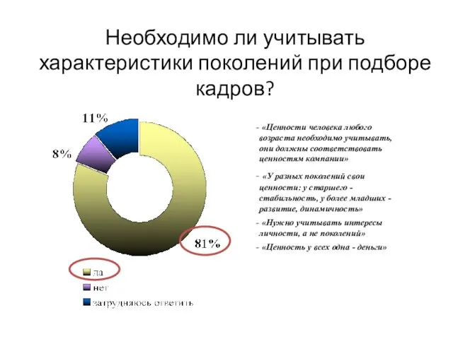 Необходимо ли учитывать характеристики поколений при подборе кадров? «Ценности человека любого возраста