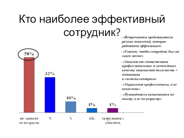 Кто наиболее эффективный сотрудник? «Встречаются представители разных поколений, которые работают эффективно» «Главное,