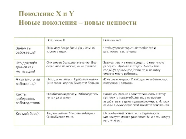 Поколение Х и Y Новые поколения – новые ценности