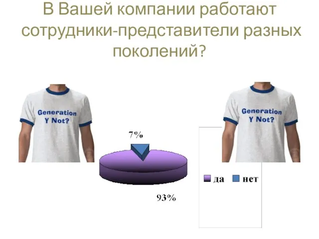 В Вашей компании работают сотрудники-представители разных поколений?