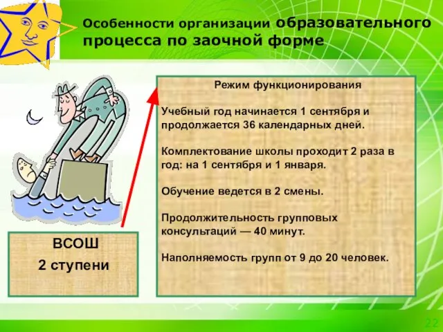 Особенности организации образовательного процесса по заочной форме ВСОШ 2 ступени Режим функционирования