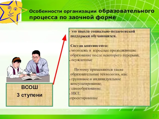 Особенности организации образовательного процесса по заочной форме Человек и Человек Человек и