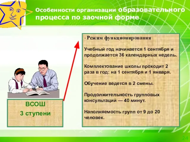 Особенности организации образовательного процесса по заочной форме Человек и Человек Человек и