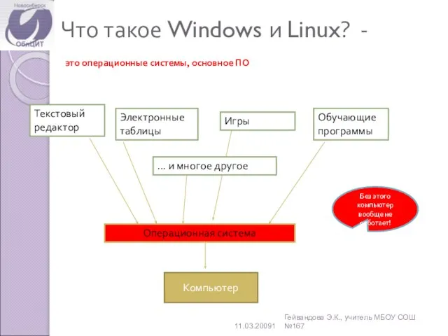 Что такое Windows и Linux? - это операционные системы, основное ПО 11.03.20091