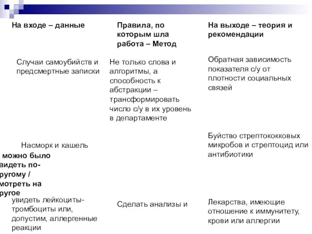 А можно было увидеть по-другому / смотреть на другое На входе –