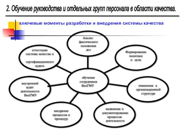 2. Обучение руководства и отдельных групп персонала в области качества. ключевые моменты