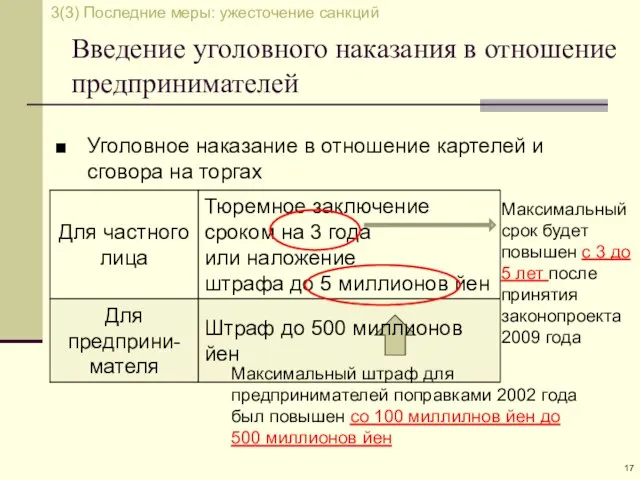 Введение уголовного наказания в отношение предпринимателей Уголовное наказание в отношение картелей и