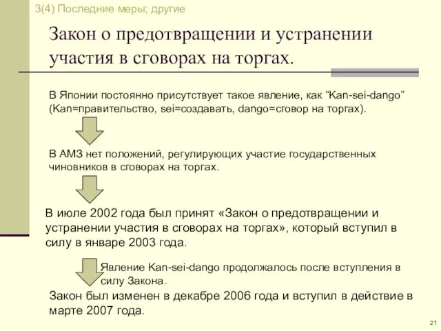 Закон о предотвращении и устранении участия в сговорах на торгах. В июле