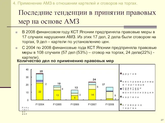 Последние тенденции в принятии правовых мер на основе АМЗ В 2008 финансовом