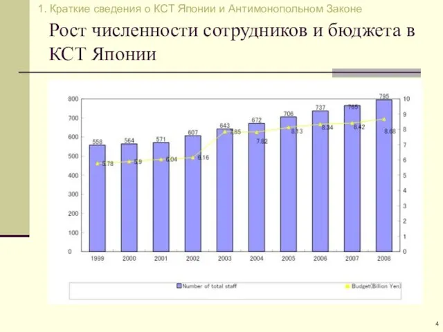 Рост численности сотрудников и бюджета в КСТ Японии 1. Краткие сведения о