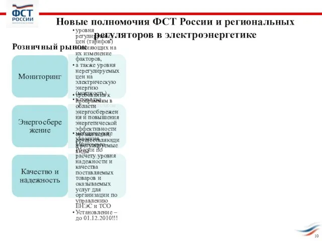 10 Новые полномочия ФСТ России и региональных регуляторов в электроэнергетике Розничный рынок