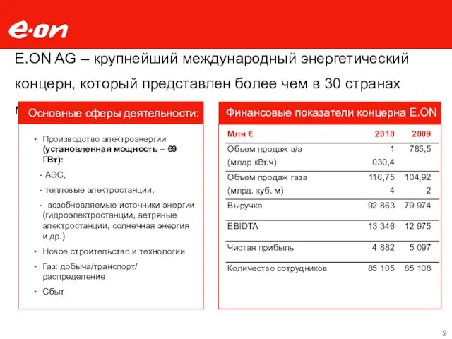 E.ON AG – крупнейший международный энергетический концерн, который представлен более чем в