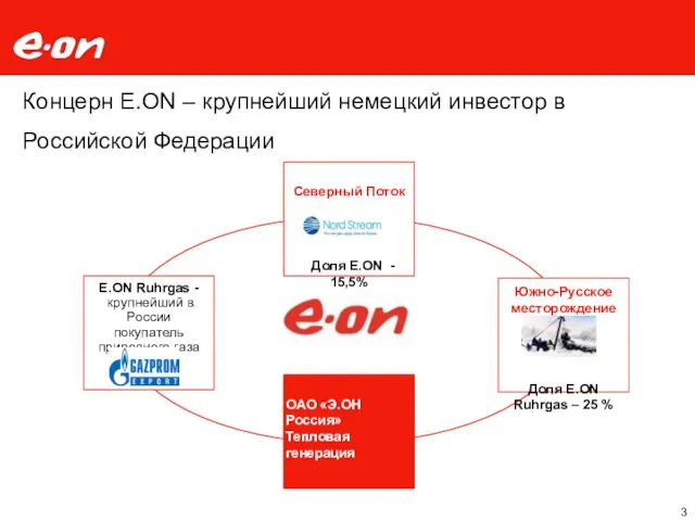 Концерн E.ON – крупнейший немецкий инвестор в Российской Федерации ОАО «Э.ОН Россия»