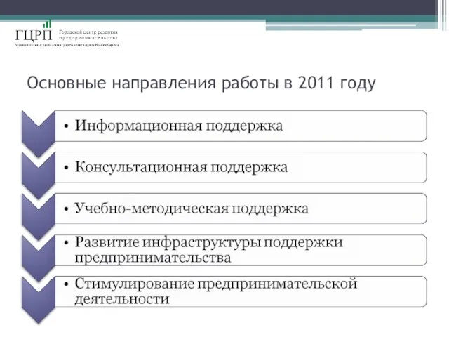 Основные направления работы в 2011 году