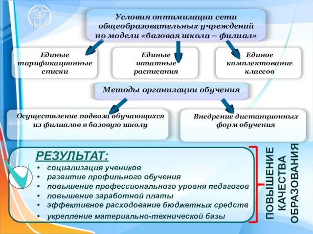 ПОВЫШЕНИЕ КАЧЕСТВА ОБРАЗОВАНИЯ