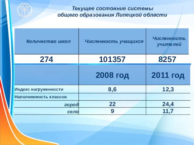 Текущее состояние системы общего образования Липецкой области