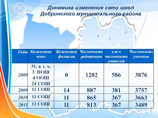 Динамика изменения сети школ Добринского муниципального района