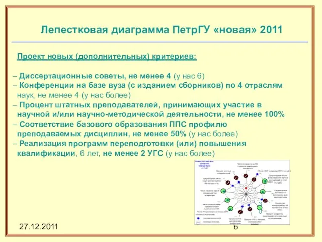 27.12.2011 Проект новых (дополнительных) критериев: Диссертационные советы, не менее 4 (у нас