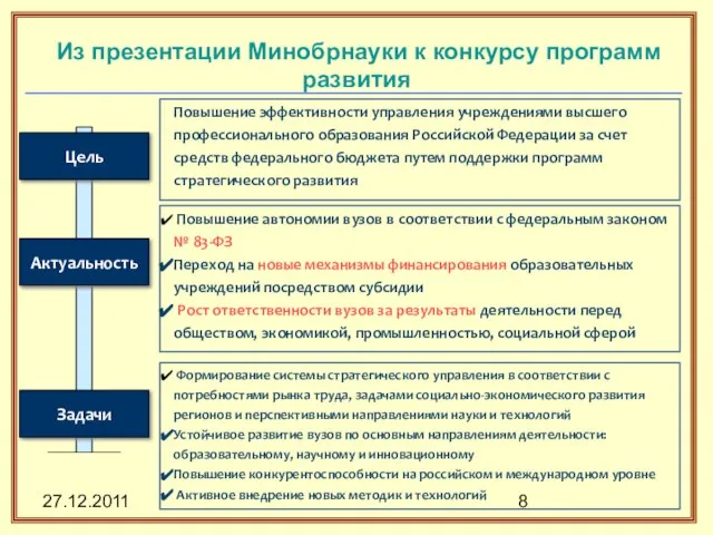 27.12.2011 Из презентации Минобрнауки к конкурсу программ развития Повышение эффективности управления учреждениями