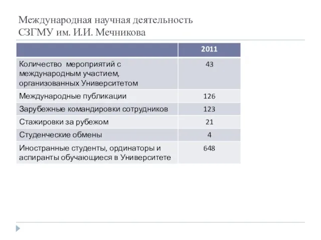 Международная научная деятельность СЗГМУ им. И.И. Мечникова