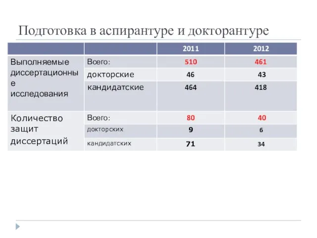 Подготовка в аспирантуре и докторантуре