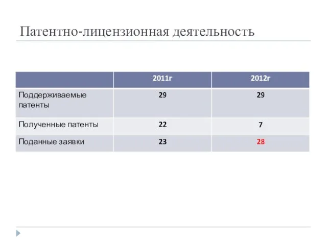 Патентно-лицензионная деятельность