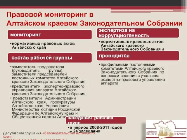 Правовой мониторинг в Алтайском краевом Законодательном Собрании мониторинг нормативных правовых актов Алтайского