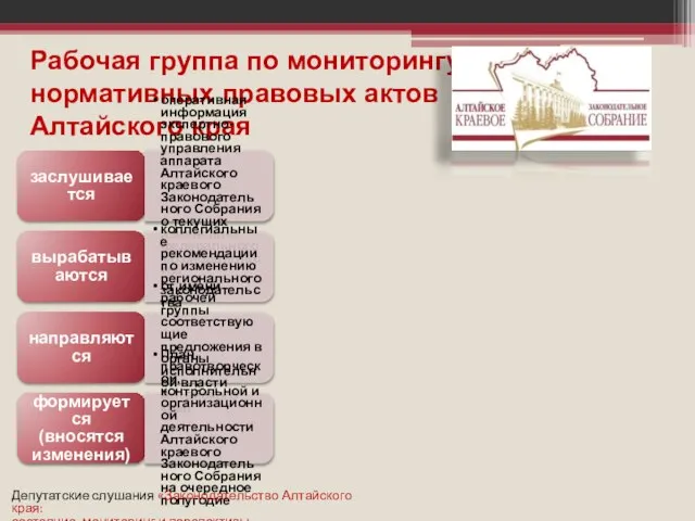 Рабочая группа по мониторингу нормативных правовых актов Алтайского края заслушивается оперативная информация