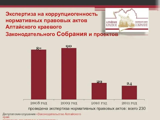 Экспертиза на коррупциогенность нормативных правовых актов Алтайского краевого Законодательного Собрания и проектов