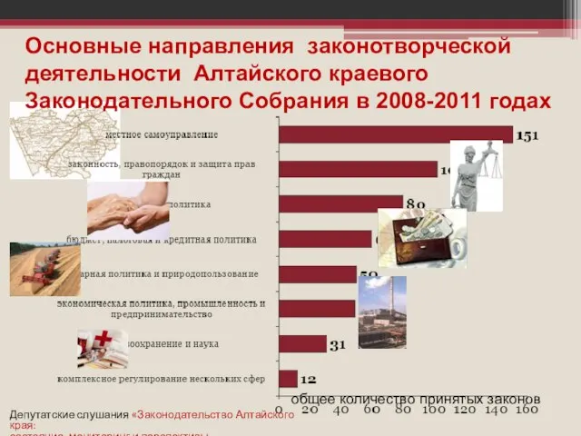 Основные направления законотворческой деятельности Алтайского краевого Законодательного Собрания в 2008-2011 годах общее