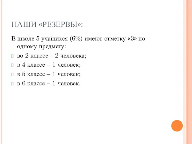 НАШИ «РЕЗЕРВЫ»: В школе 5 учащихся (6%) имеют отметку «3» по одному