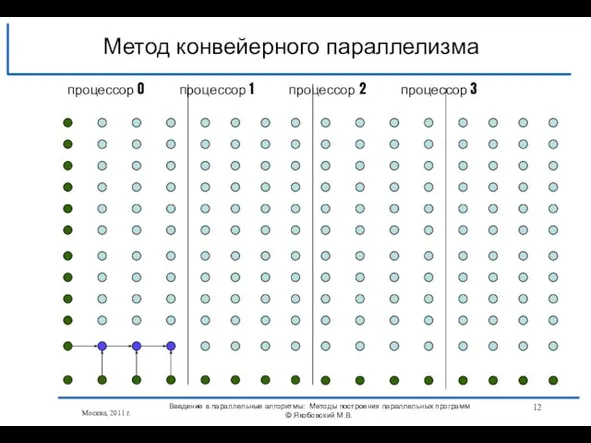 Москва, 2011 г. Введение в параллельные алгоритмы: Методы построения параллельных программ ©