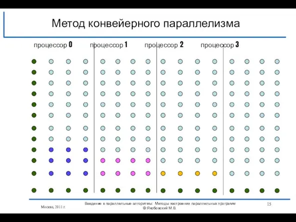 Москва, 2011 г. Введение в параллельные алгоритмы: Методы построения параллельных программ ©