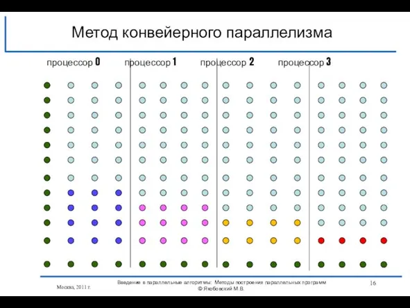 Москва, 2011 г. Введение в параллельные алгоритмы: Методы построения параллельных программ ©