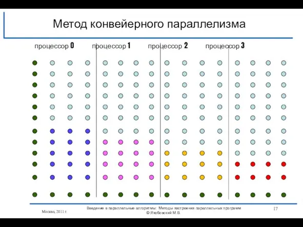 Москва, 2011 г. Введение в параллельные алгоритмы: Методы построения параллельных программ ©