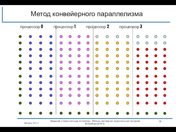 Москва, 2011 г. Введение в параллельные алгоритмы: Методы построения параллельных программ ©