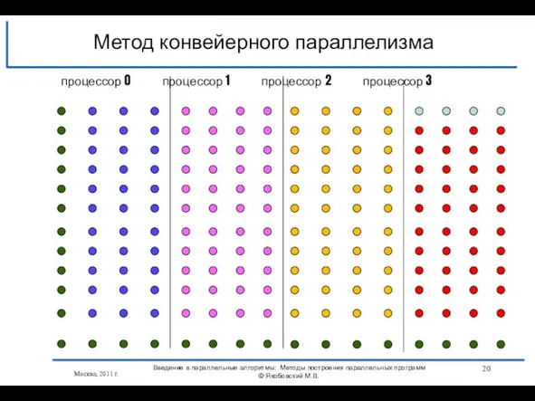 Москва, 2011 г. Введение в параллельные алгоритмы: Методы построения параллельных программ ©