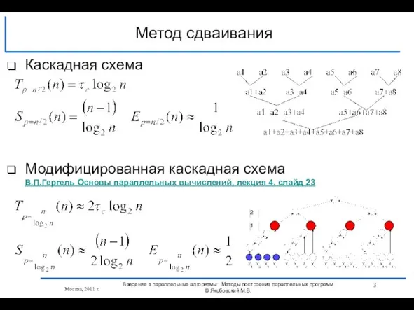 Метод сдваивания Москва, 2011 г. Каскадная схема Модифицированная каскадная схема В.П.Гергель Основы