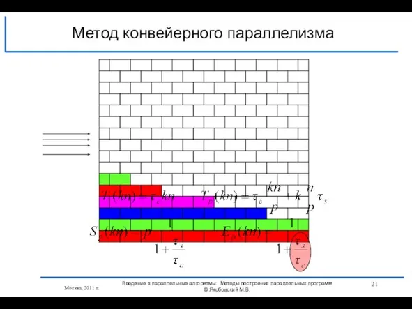 Метод конвейерного параллелизма Москва, 2011 г. Введение в параллельные алгоритмы: Методы построения