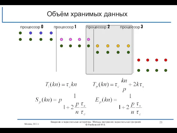 Москва, 2011 г. Введение в параллельные алгоритмы: Методы построения параллельных программ ©