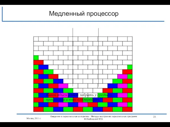 Медленный процессор Москва, 2011 г. Какой объем работ забрать у среднего процессора