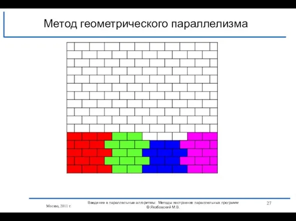 Метод геометрического параллелизма Москва, 2011 г. Введение в параллельные алгоритмы: Методы построения
